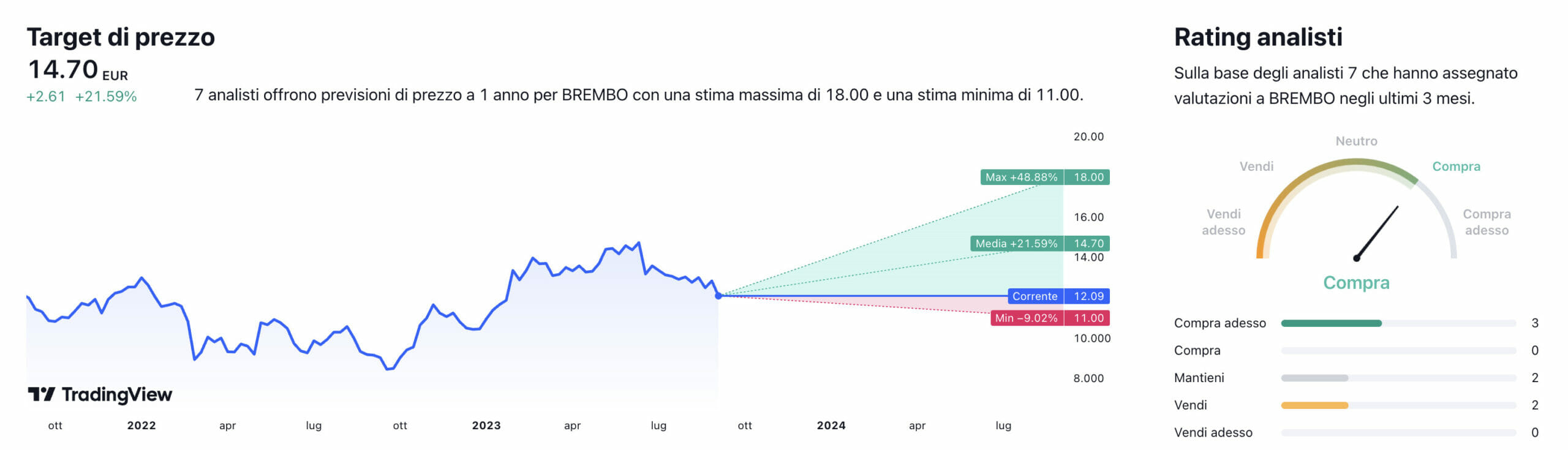 Target di prezzo e raccomandazioni degli analisti