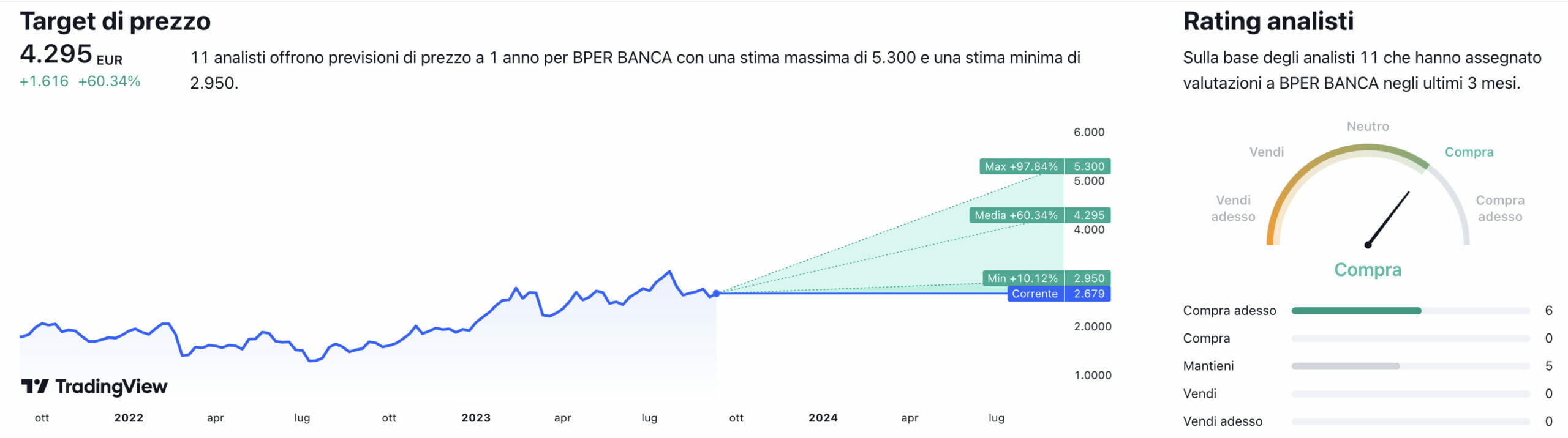 Fonte it.tradingview.com
