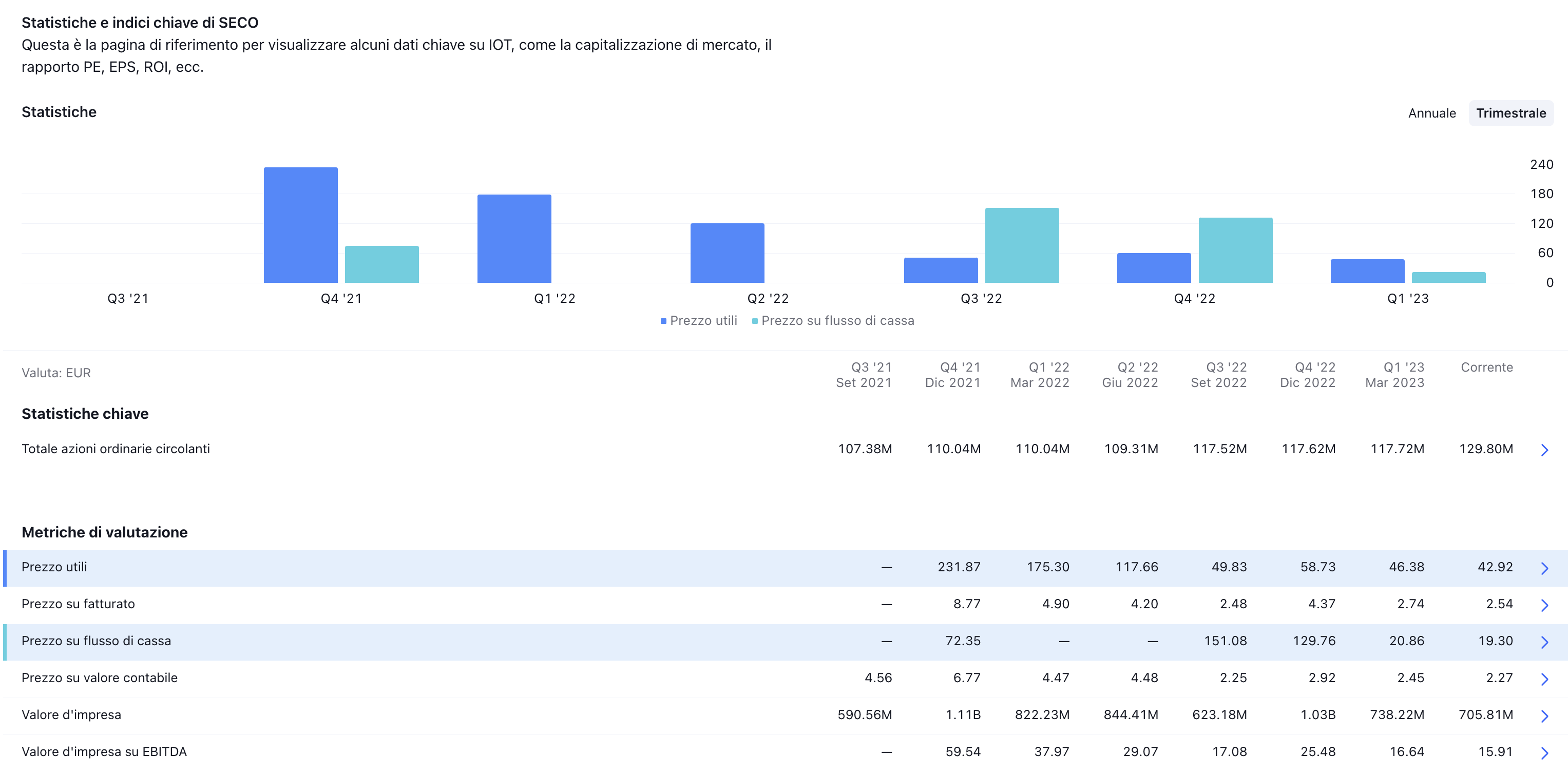 Fonte it.tradingview.com