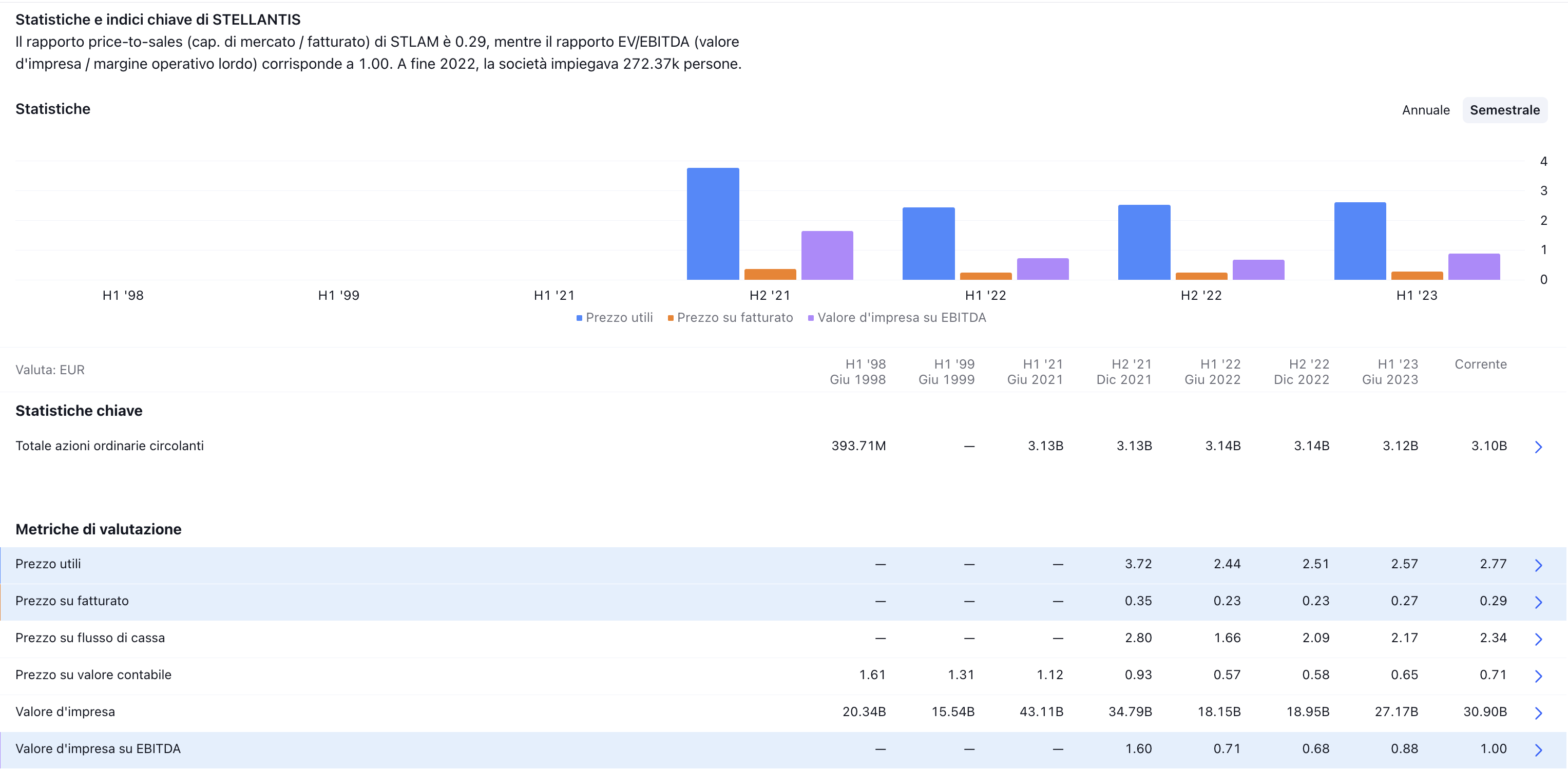 Fonte it.tradingview.com 