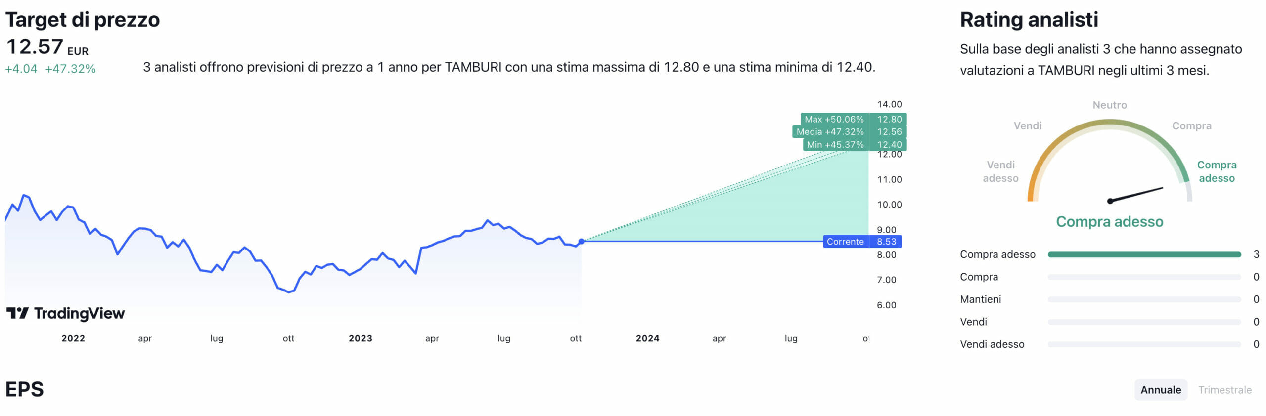 Target di prezzo a un anno e raccomandazioni degli analisti per il tiitolo Tamburi Investment Partners