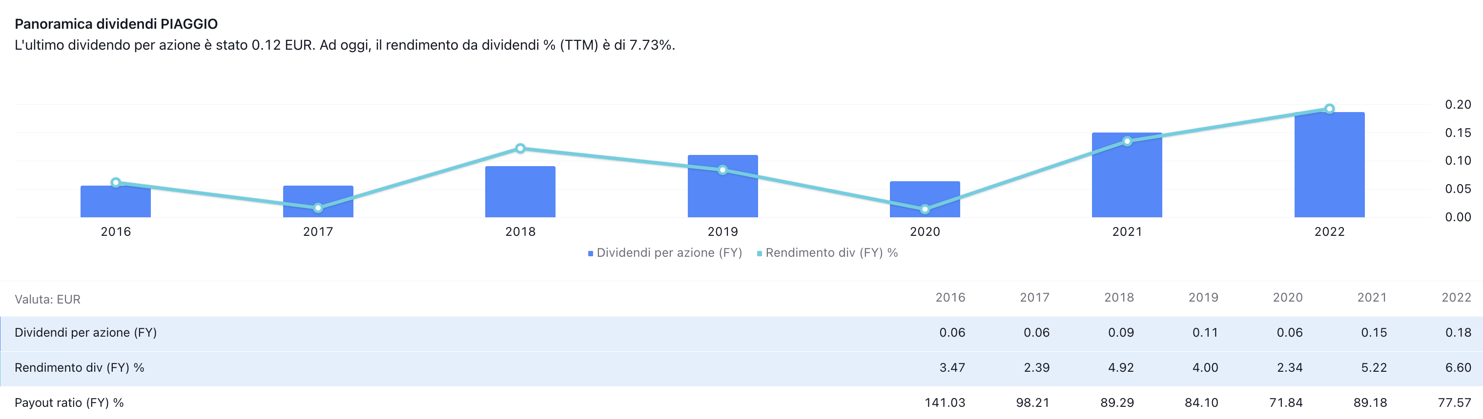 Fonte it.tradingview.com