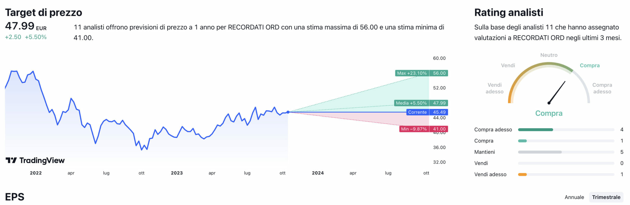 Target di prezzo a un anno e raccomandazioni degli analisti per il titolo Recordati
