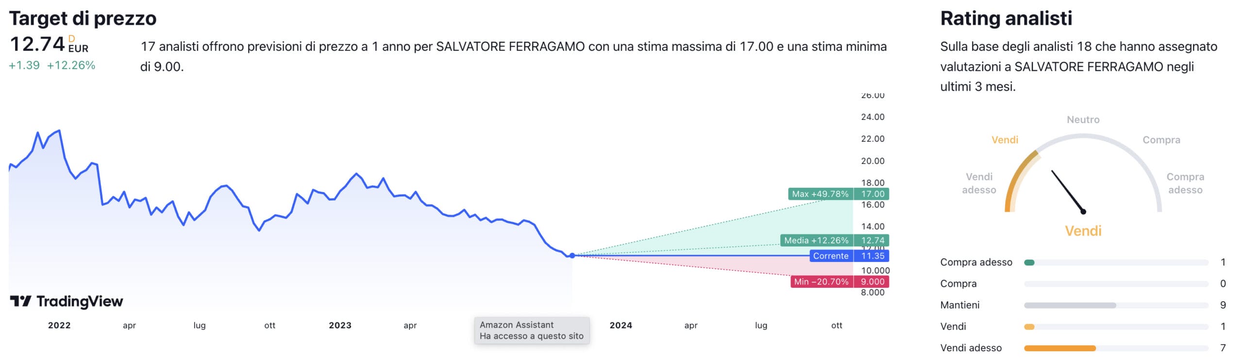 Target di prezzo a un anno e raccomandazioni degli analisti per il titolo Salvatore Ferragamo