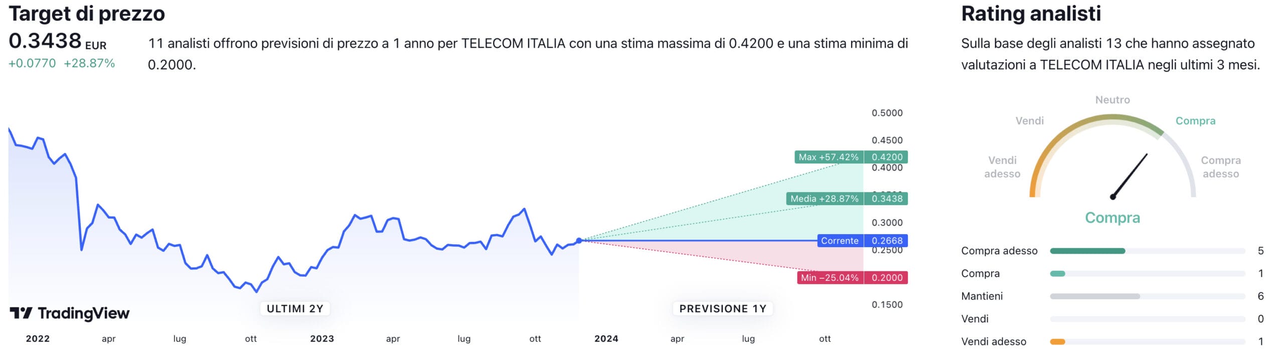 Target di prezzo a un anno e raccomandazioni degli analisti per il titolo Telecom Italia