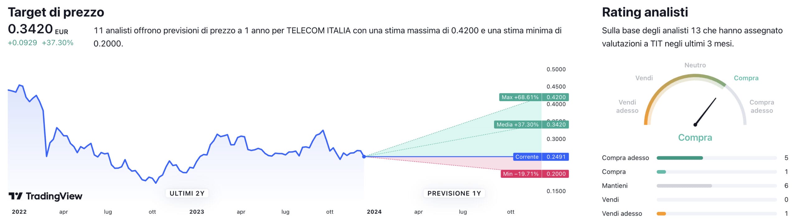 Target di prezzo a un anno e raccomandazioni degli analisti per il titolo Telecom Italia