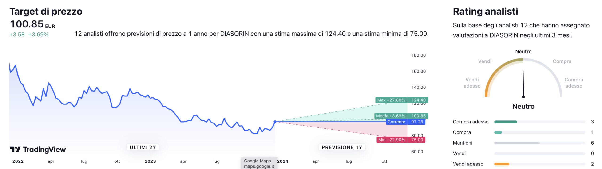 Target di prezzo a un anno e raccomandazioni degli analisti per il titolo Diasorin